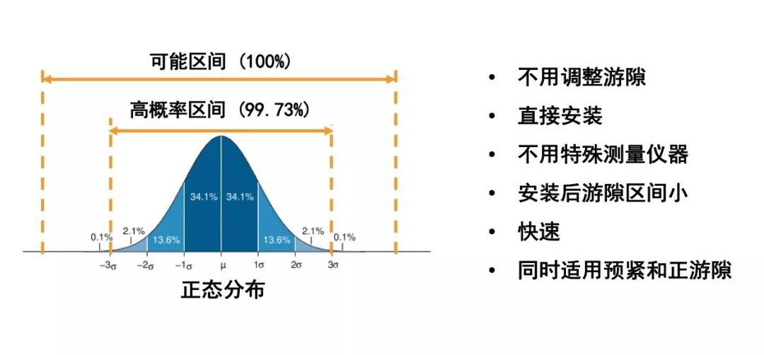 米兰体育- 米兰体育官方网站- 世界杯指定投注平台轴承类型代号docx