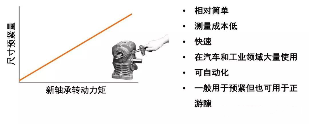哈希游戏- 哈希游戏平台- 哈希游戏官方网站九方装备取得齿轮箱轴承游隙检测调整一体化工装及其检测调整方法专利准确检测与调整齿轮箱圆锥滚子轴承游隙